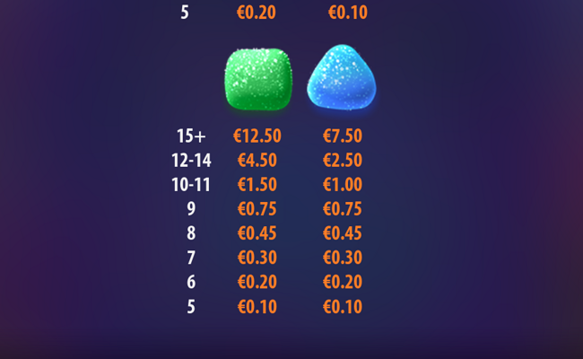 candy glyph paytable 4