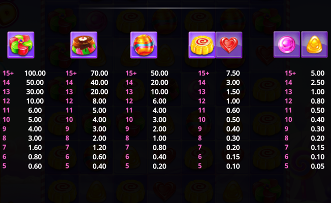 candy gold paytable