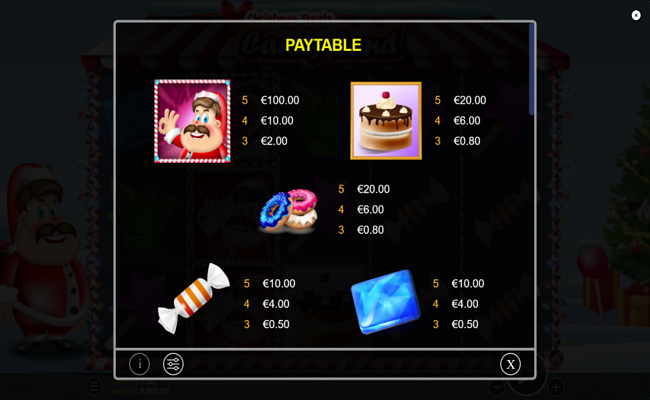 candy land christmas treats paytable 1