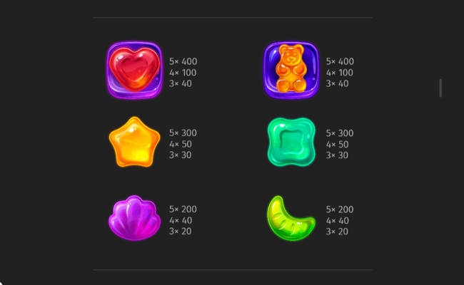 candy monsta paytable1