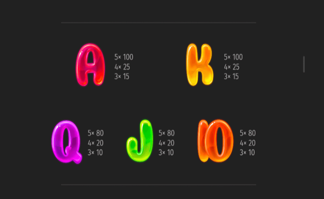 candy monsta paytable2