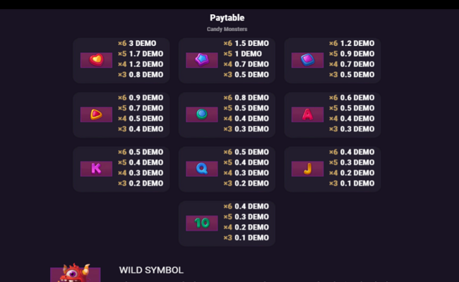 candy monsters paytable