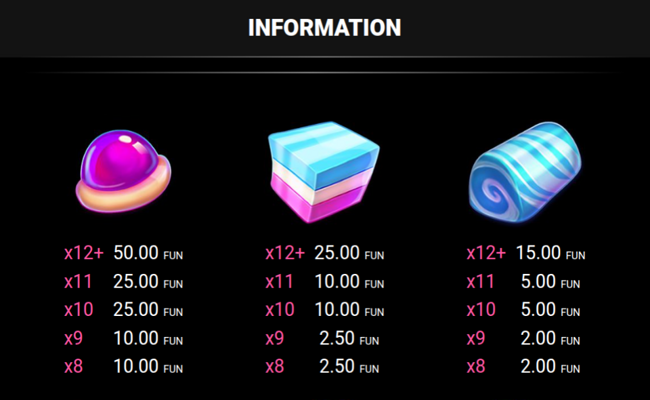 candy palace 1000 paytable 1