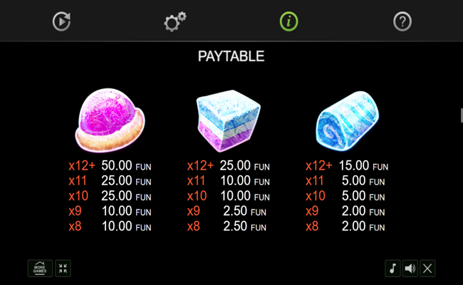candy palace christmas edition paytable 2