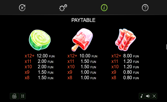 candy palace christmas edition paytable 3