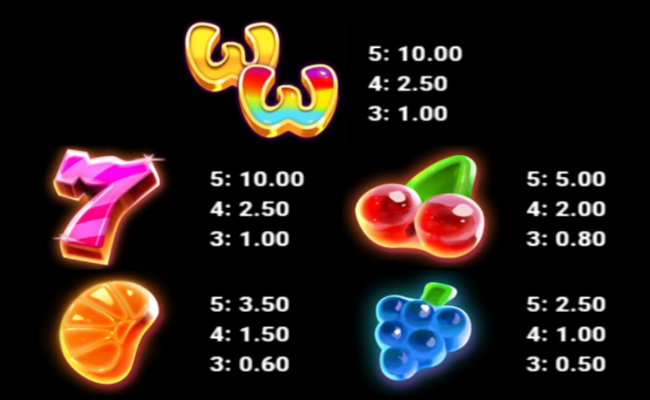 candy paradise paytable 1