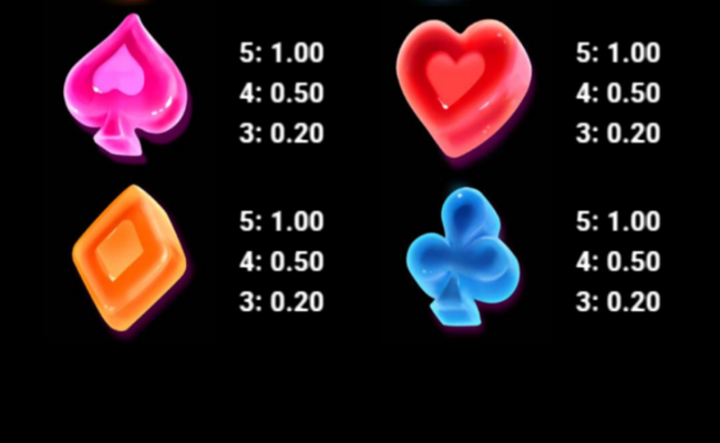 candy paradise paytable 2