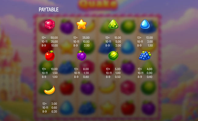 candy quake paytable