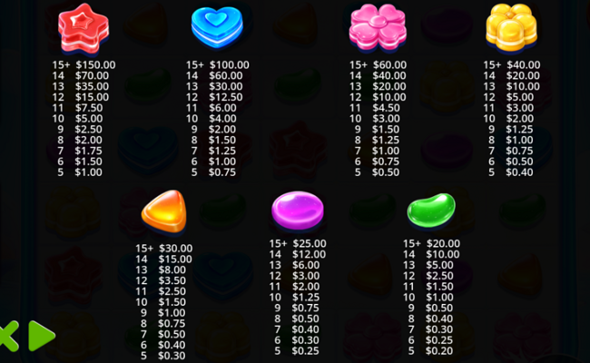 candy rush paytable