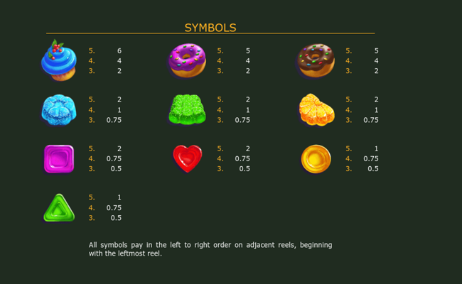 candy stash paytable