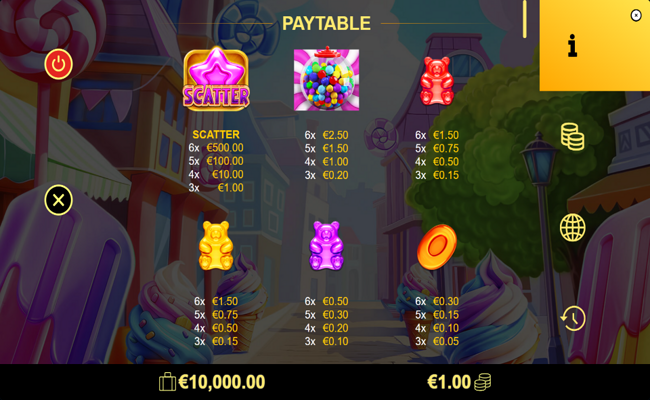 candy time paytable 1