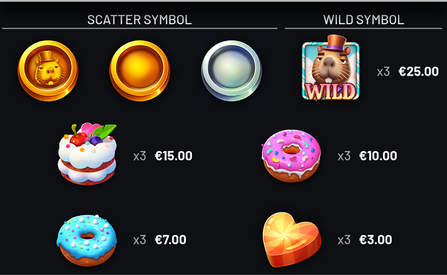 candy treasures 3 reels paytable 1