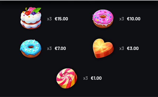 candy treasures 3 reels paytable 2