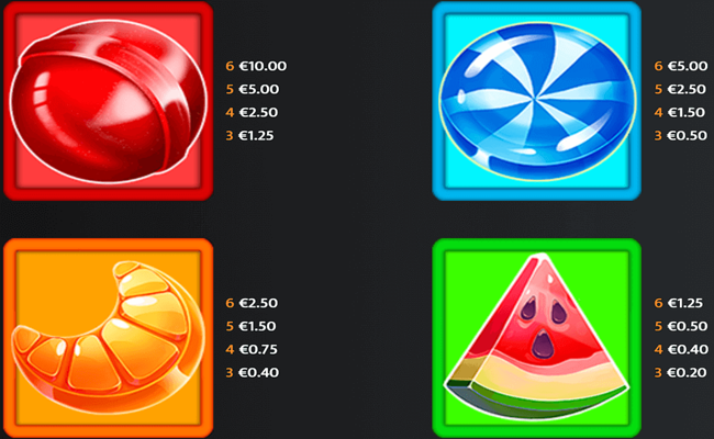 candyfinity paytable 1