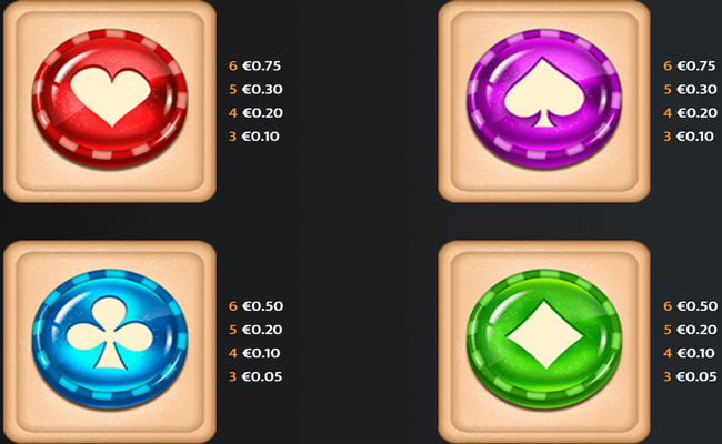 candyfinity paytable 2