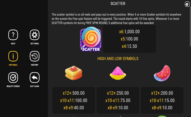 candys bonanza paytable 1