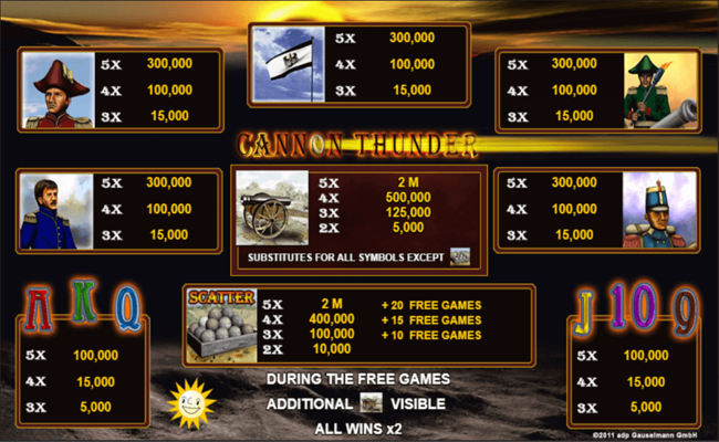 cannon thunder paytable