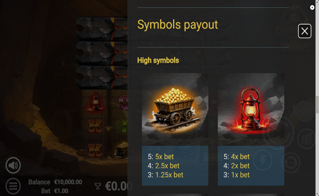 canyon riches paytable 1