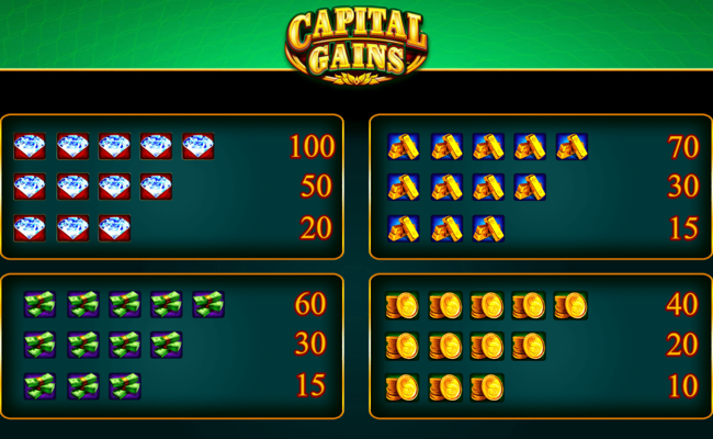 capital gains paytable 1