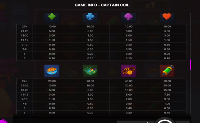 captain coil paytable 1