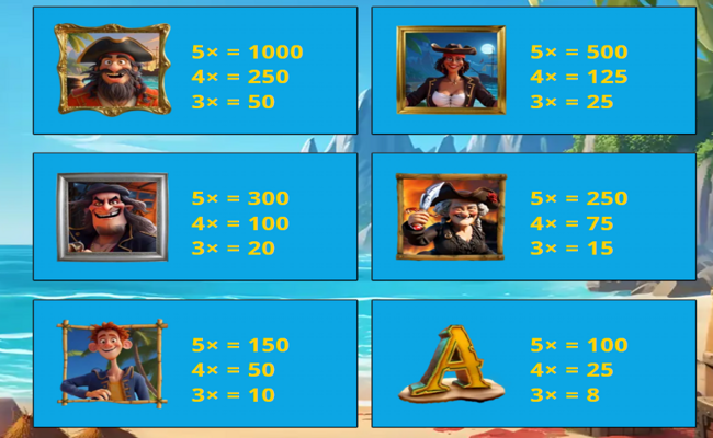 captain tipsys treasure paytable 1