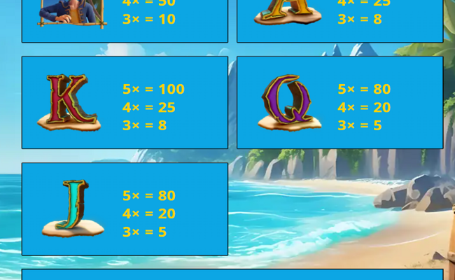 captain tipsys treasure paytable 2