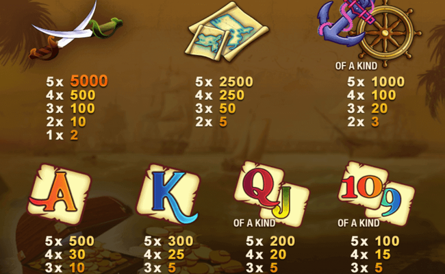 captain treasure paytable2