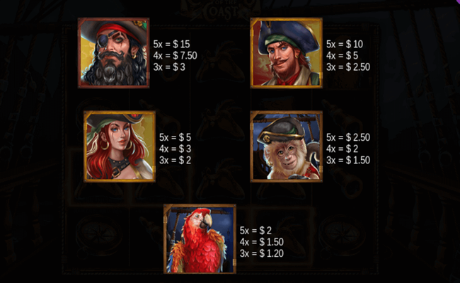 captains of the coast paytable