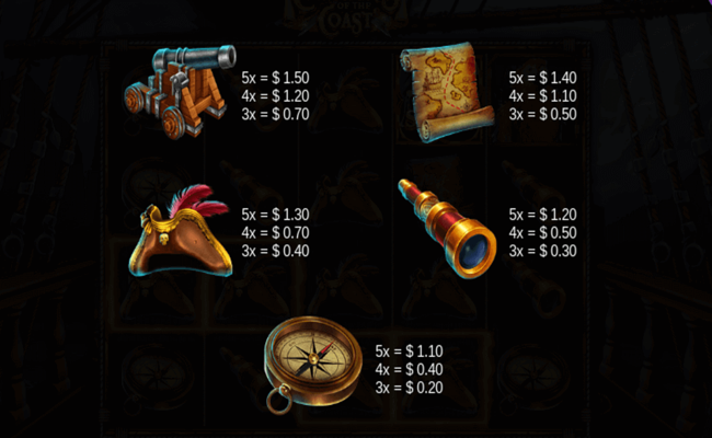 captains of the coast paytable2
