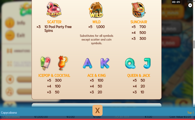 capycabana paytable