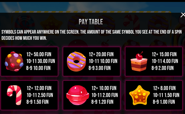 caramel crush paytable 1