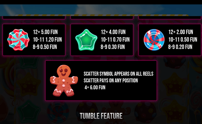 caramel crush paytable 2