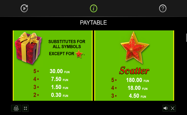 caramel hot christmas edition paytable 1