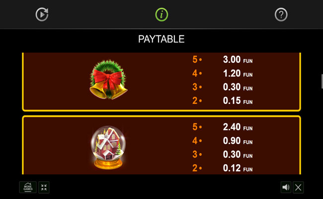caramel hot christmas edition paytable 2