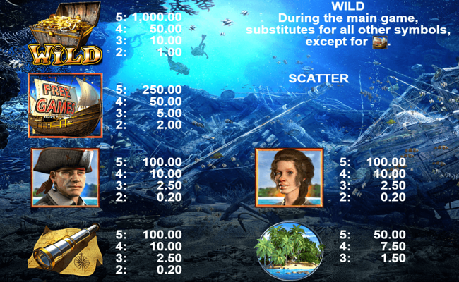 caribbean adventur paytable 1