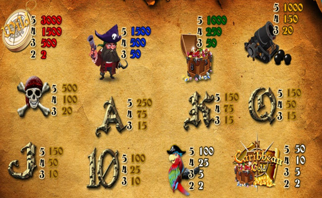 caribbean gold paytable 1