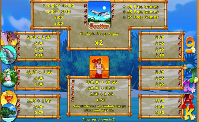 caribbean holidays paytable