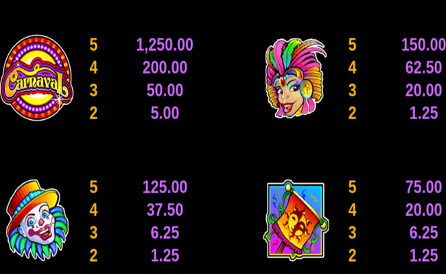 carnaval paytable 2