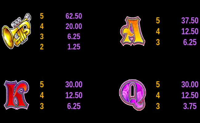 carnaval paytable 3