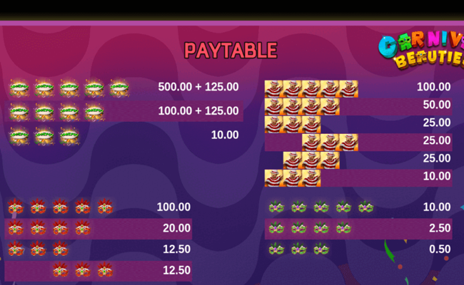 carnival beauties paytable 1