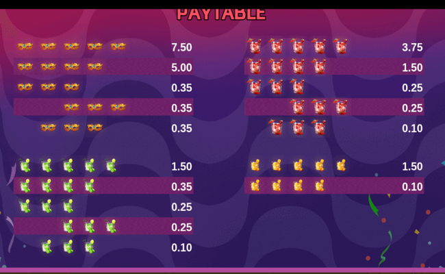 carnival beauties paytable 2