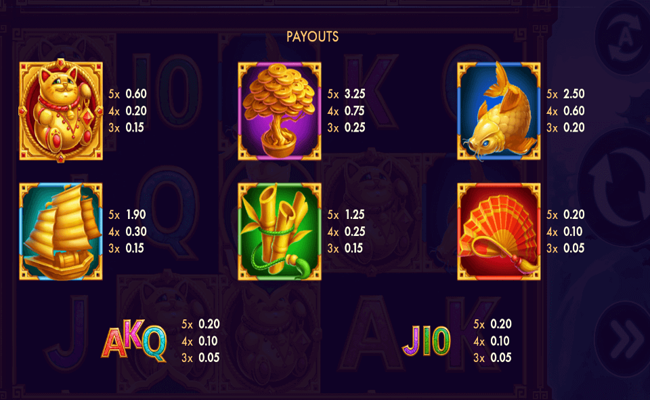 carnival cat bonus combo paytable