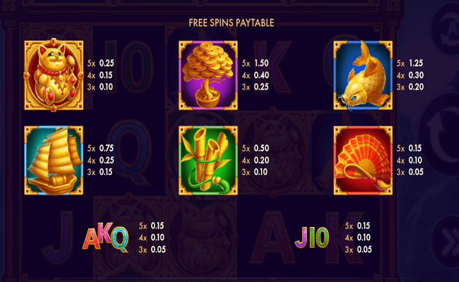 carnival cat bonus combo paytable2