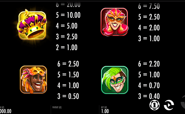 carnival queen paytable 1