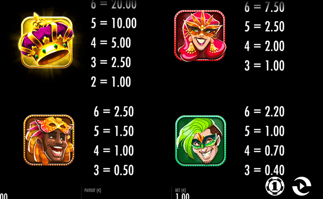 carnival queen paytable 2