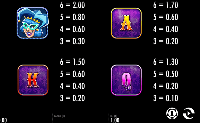 carnival queen paytable 3