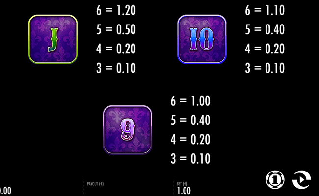 carnival queen paytable 4