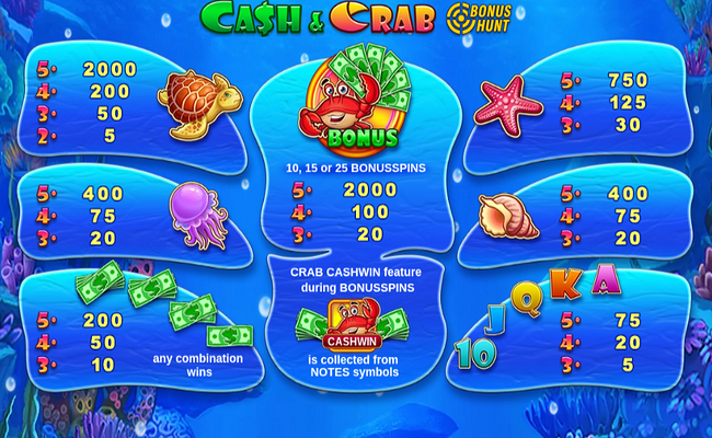 cash and crab bonus hunt paytable