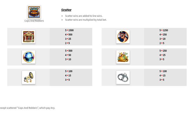 cash bandits paytable 2