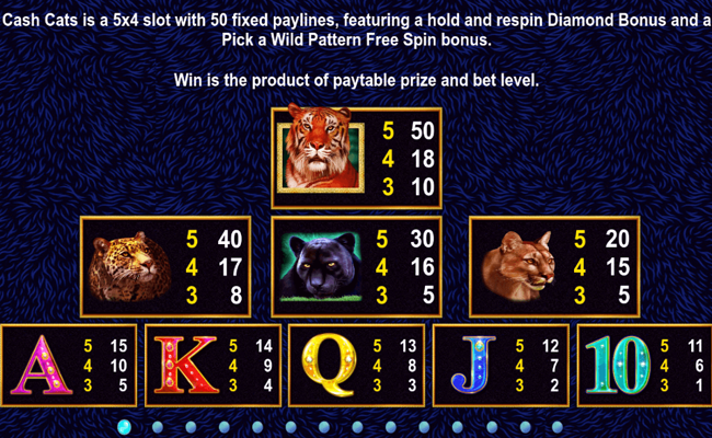 cash cats paytable